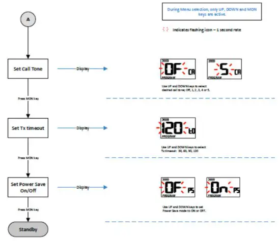 MIDLAND BR180 On Site Business Radio - KEYPAD PROGRAMMING 2