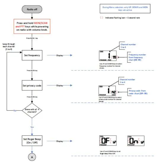 MIDLAND BR180 On Site Business Radio - KEYPAD PROGRAMMING