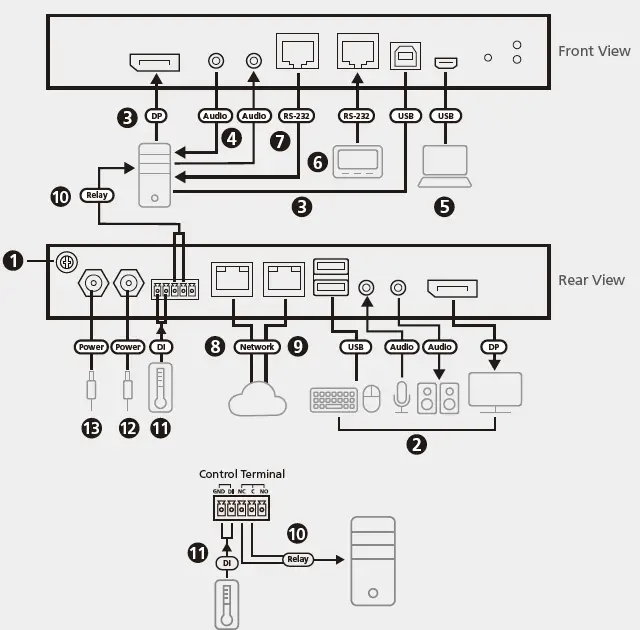 ATEN CN9950 1-Local Remote Share Access Single Port 4K DisplayPort KVM over IP Switch 2