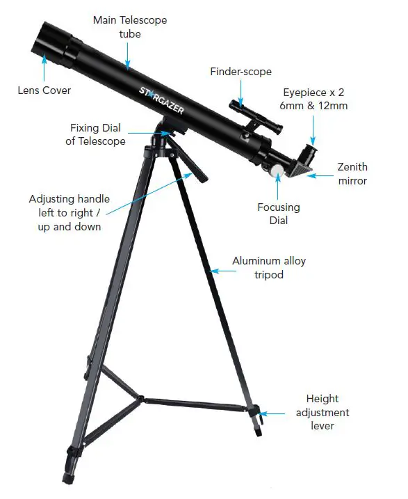 Parts and Specification