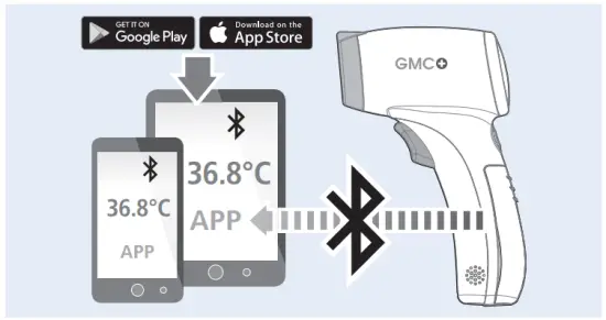 Data Transfer via Bluetooth