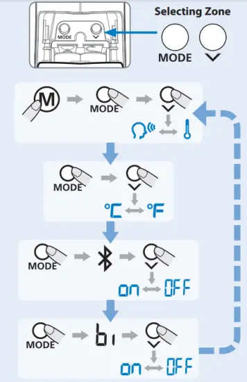 Setting your thermometer