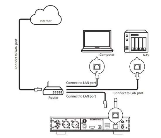 MATRIX-AUDI-Element-M-Music-Streamer-Combo-13