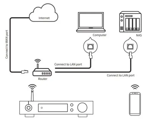 MATRIX-AUDI-Element-M-Music-Streamer-Combo-14