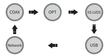 MATRIX-AUDI-Element-M-Music-Streamer-Combo-18