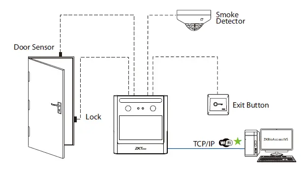 ZKTeco -EFACE10- Face -Recognition-Terminal User-fig 5