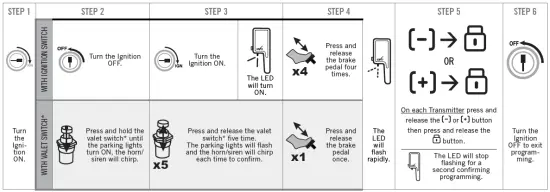 FORTIN-68451-All-In-One Data Interface-Remote-Starter-FIG-2
