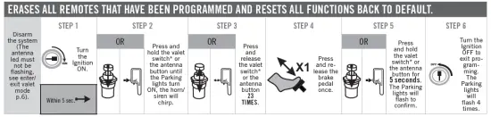 FORTIN-68451-All-In-One Data Interface-Remote-Starter-FIG-3