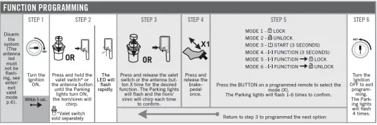 FORTIN-68451-All-In-One Data Interface-Remote-Starter-FIG-4