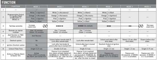 FORTIN-68451-All-In-One Data Interface-Remote-Starter-FIG-5