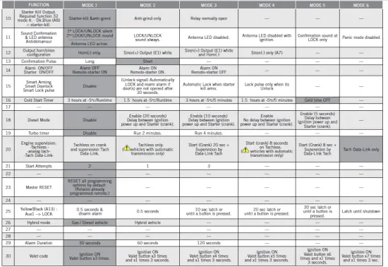 FORTIN-68451-All-In-One Data Interface-Remote-Starter-FIG-6