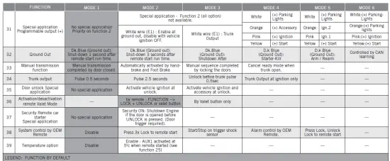 FORTIN-68451-All-In-One Data Interface-Remote-Starter-FIG-7