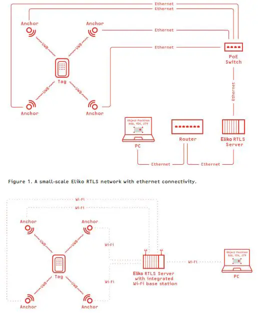 eliko-ANCHOR-Fixed-Device-For-Indoor-Positioning-System-1