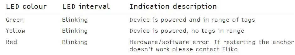 eliko-ANCHOR-Fixed-Device-For-Indoor-Positioning-System-12