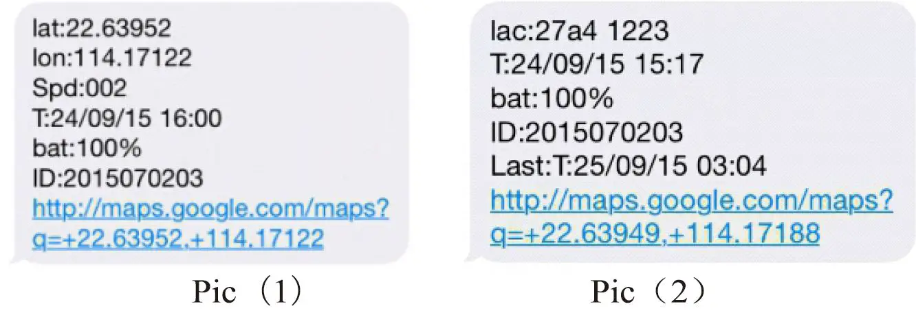 Shenzhen-Juneo-Technology-TK905-GPS-Tracker-Fig-11