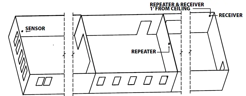 ACI RM2432D Wireless Receiver 1