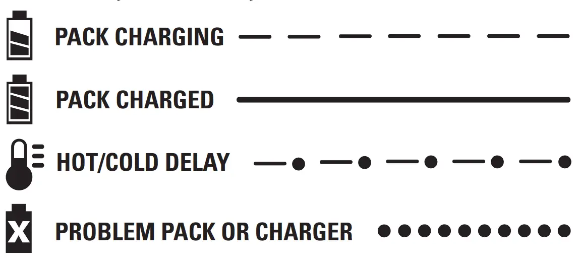 DEWALT DCS331 20V Max Cordless Jigsaw - fig 1