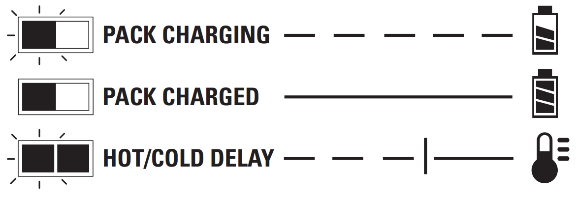 DEWALT DCS331 20V Max Cordless Jigsaw - fig 2