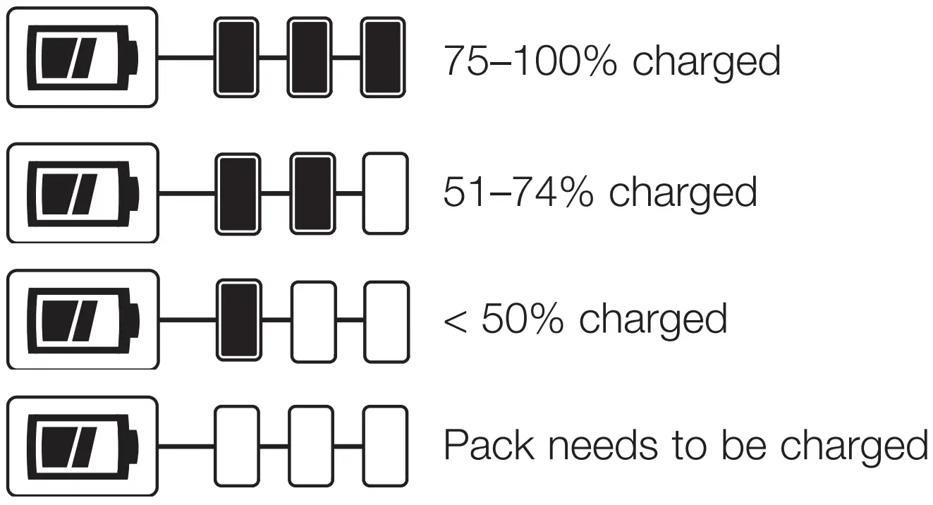 DEWALT DCS331 20V Max Cordless Jigsaw - fig