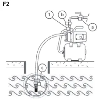 COSTWAY EP21592 1200W Garden Water Pump Shallow Well Pressurized Home Irrigation 1000GPH - f2