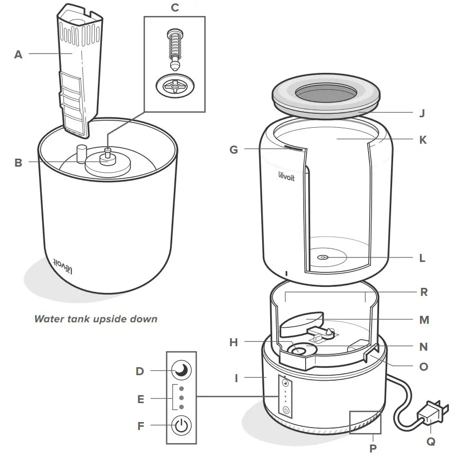 levoit Ultrasonic Top-Fill Cool Mist 2-In-1 Humidifier Diffuser User Manual - GETTING TO KNOW YOUR 2-IN-1 HUMIDIFIER & DIFFUSER