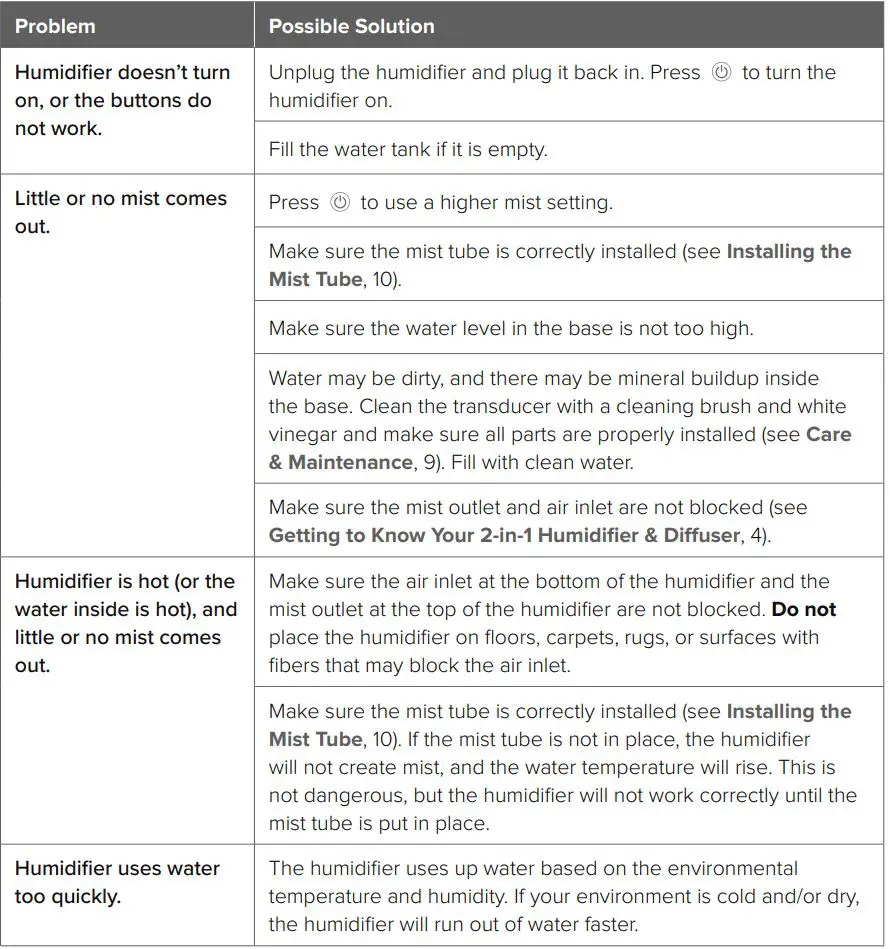 levoit Ultrasonic Top-Fill Cool Mist 2-In-1 Humidifier Diffuser User Manual - TROUBLESHOOTING