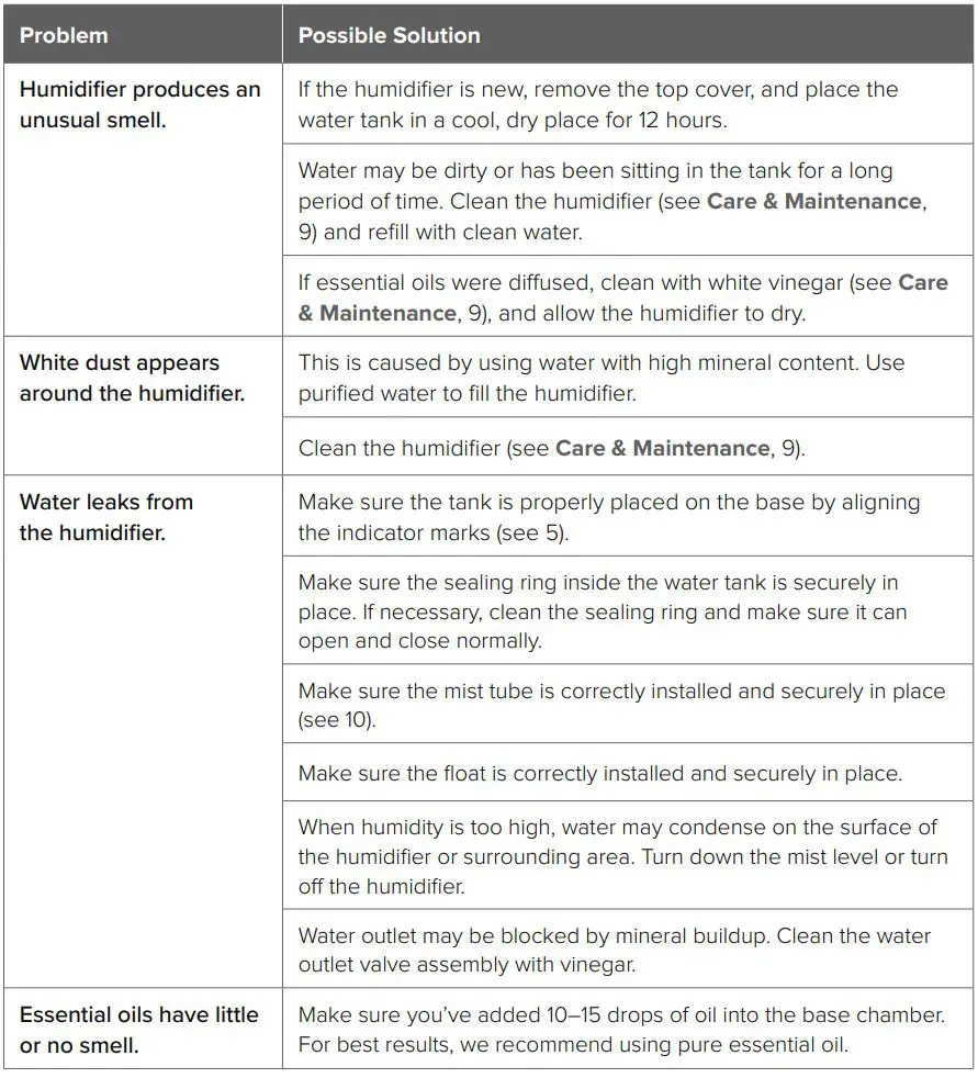 levoit Ultrasonic Top-Fill Cool Mist 2-In-1 Humidifier Diffuser User Manual - TROUBLESHOOTING