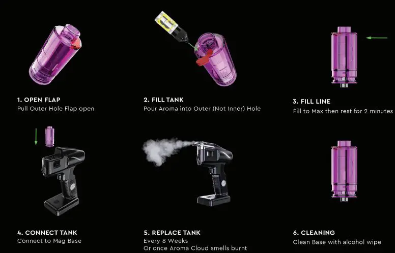 FLAVOUR BLASTER Pro 2 Cocktail Kit fig 9