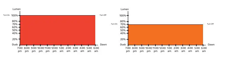 SOLTECH-PRO-30W-Bronze-Solar-LED-Light-fig-11