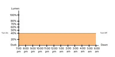 SOLTECH-PRO-30W-Bronze-Solar-LED-Light-fig-12