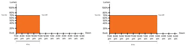 SOLTECH-PRO-30W-Bronze-Solar-LED-Light-fig-13