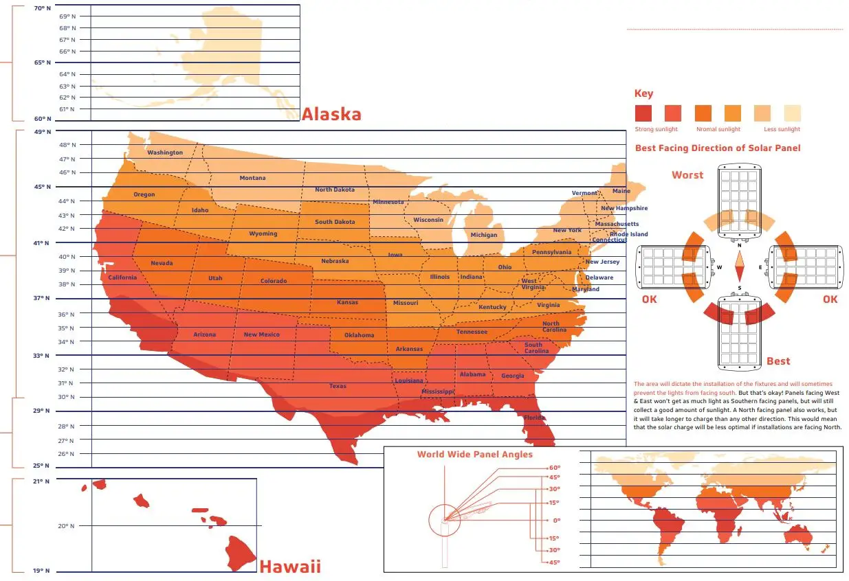 SOLTECH-PRO-30W-Bronze-Solar-LED-Light-fig-4
