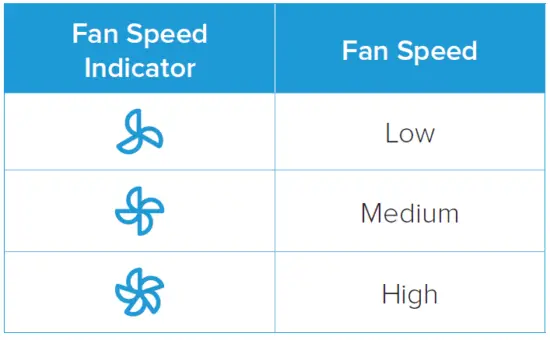 levoit LV-H135-RWH Console True HEPA Air Purifier 10