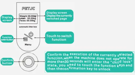 PETJC AU01 III Self Cleaning Cat Litter Box Pro - center console
