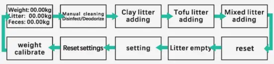 PETJC AU01 III Self Cleaning Cat Litter Box Pro - left to right