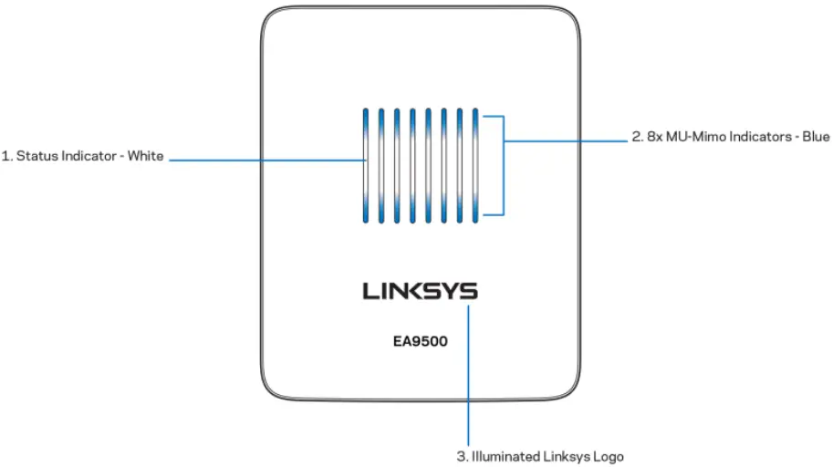 LINKSYS EA9500 Max Stream AC5400 MU MIMO Gigabit Router - FIG 2