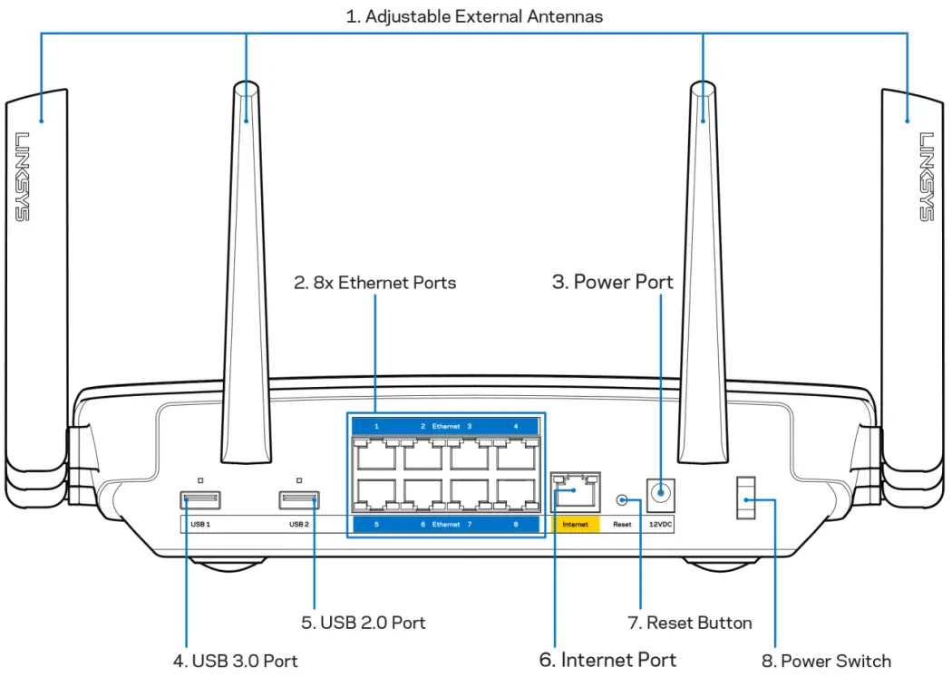 LINKSYS EA9500 Max Stream AC5400 MU MIMO Gigabit Router - FIG 3