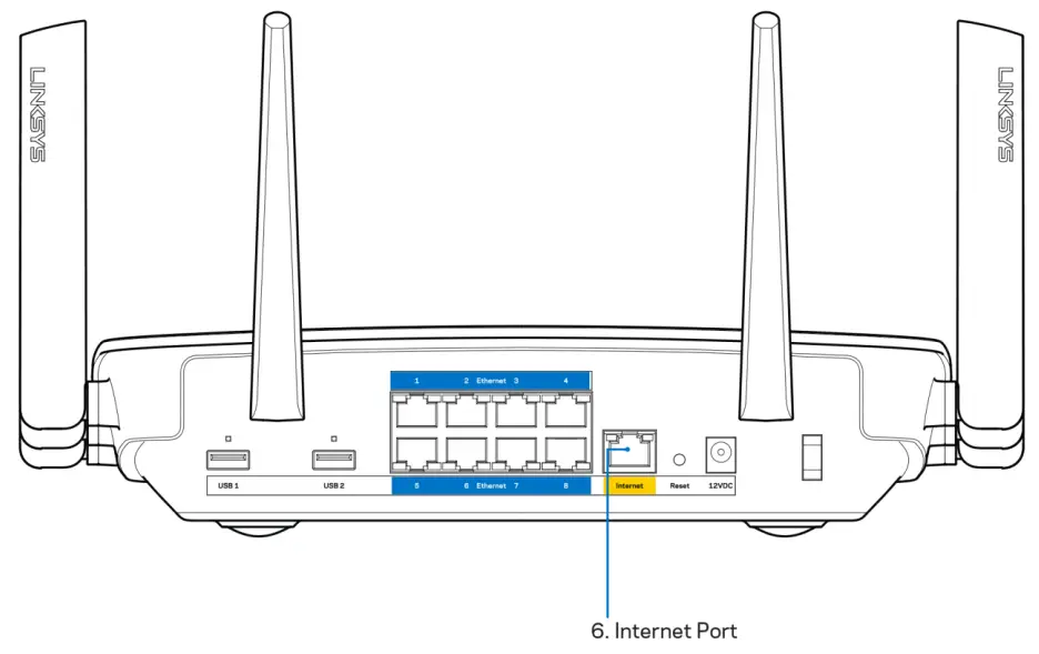 LINKSYS EA9500 Max Stream AC5400 MU MIMO Gigabit Router - Internal Port