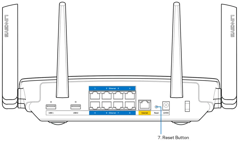 LINKSYS EA9500 Max Stream AC5400 MU MIMO Gigabit Router - Reset Button