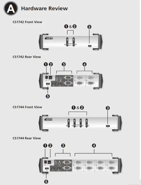 ATEN USB Dual-View KVMP Switch Hardware Review