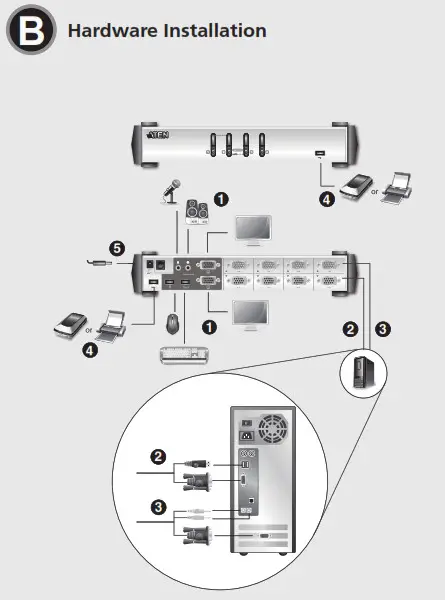 ATEN USB Dual-View KVMP Switch Installation