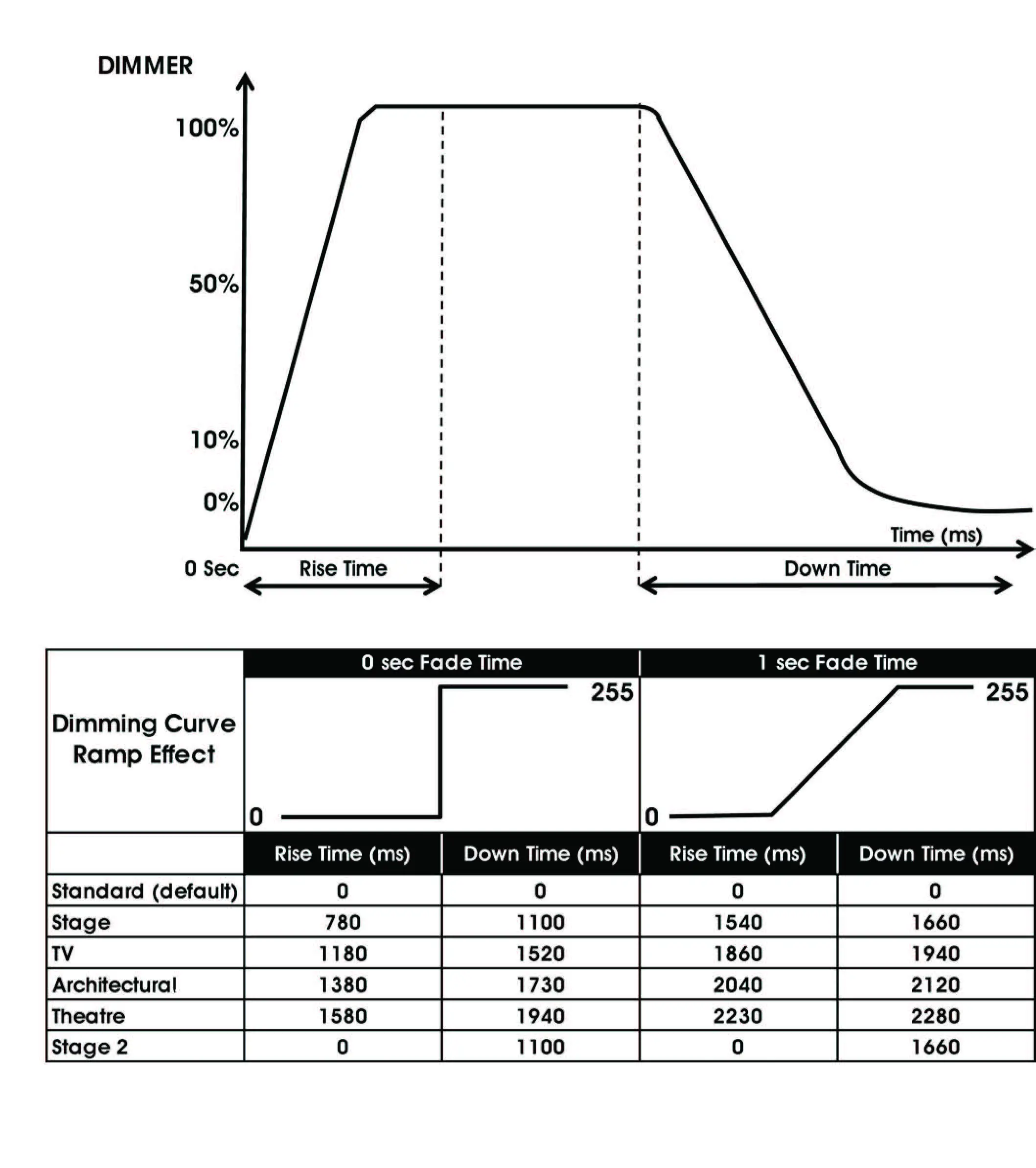 ADJ 200 ENCORE BURST OUTDOOR Fixture Light-fig10