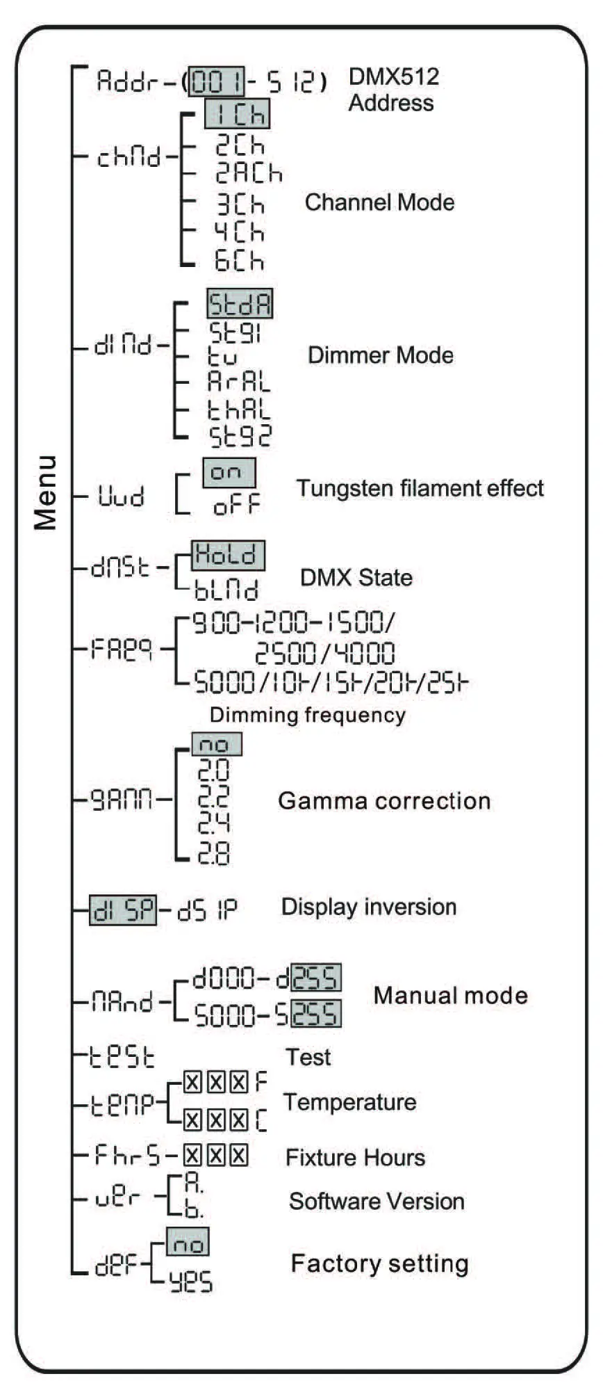 ADJ 200 ENCORE BURST OUTDOOR Fixture Light-fig9