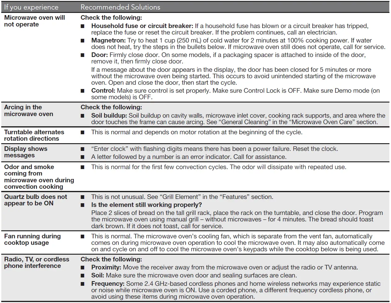 Whirlpool W11603630A Microwave Hood Combination FIG 4