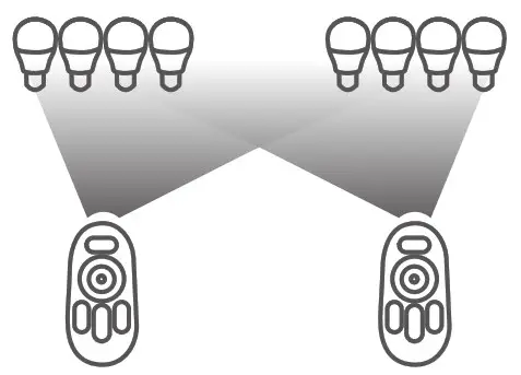 Monster 190725 00 RGBW RF 2 4GHz Remote - EXPAND 1