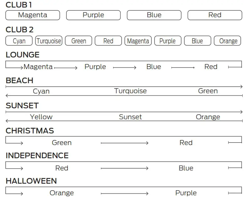 Monster 190725 00 RGBW RF 2 4GHz Remote - USING YOUR REMOTE 2