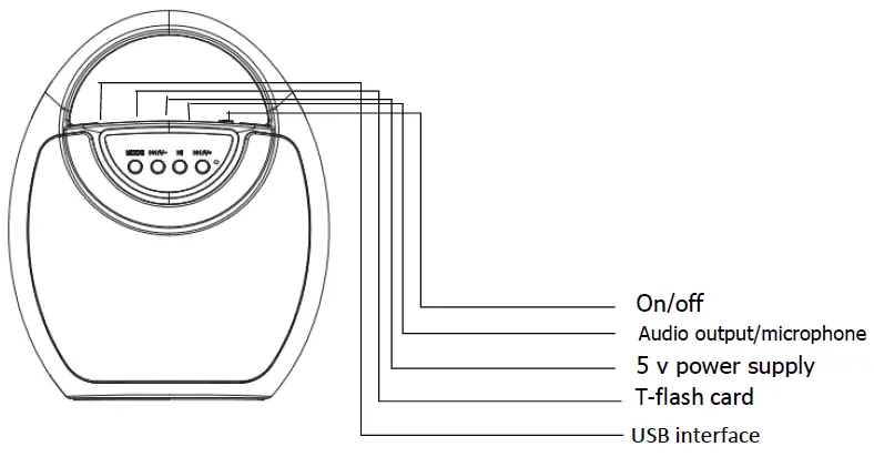 LINPA-WORLD0-ARBT106-Wireless-Bluetooth-Speaker-fig-1