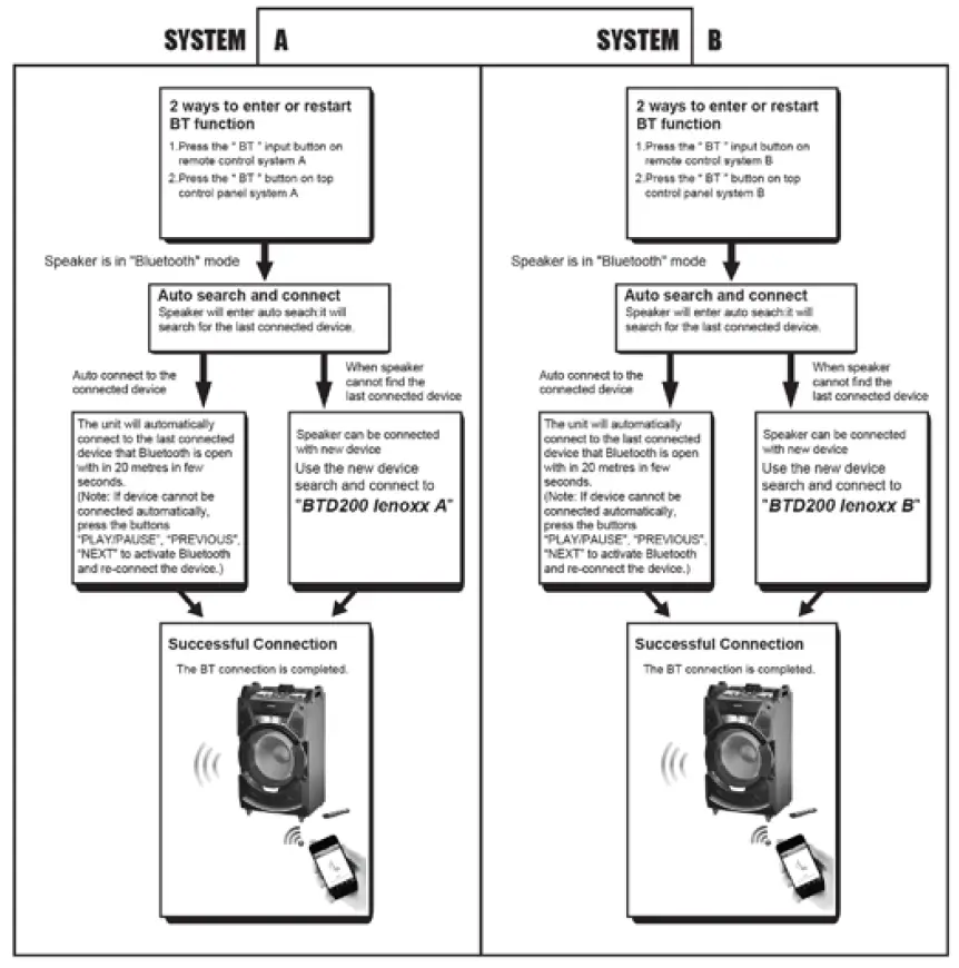 LENOXX-BTD200-Bluetooth-300-Watt-Entertainment-System-fig7