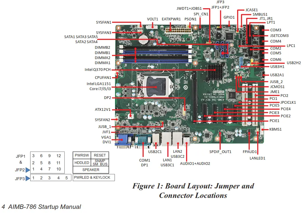 ADVANTECH AIMB-786 Intel Core - Board Layout