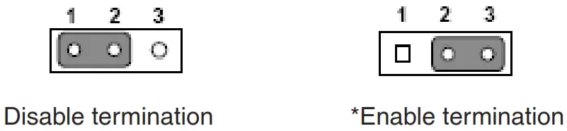 ADVANTECH AIMB-786 Intel Core - termination